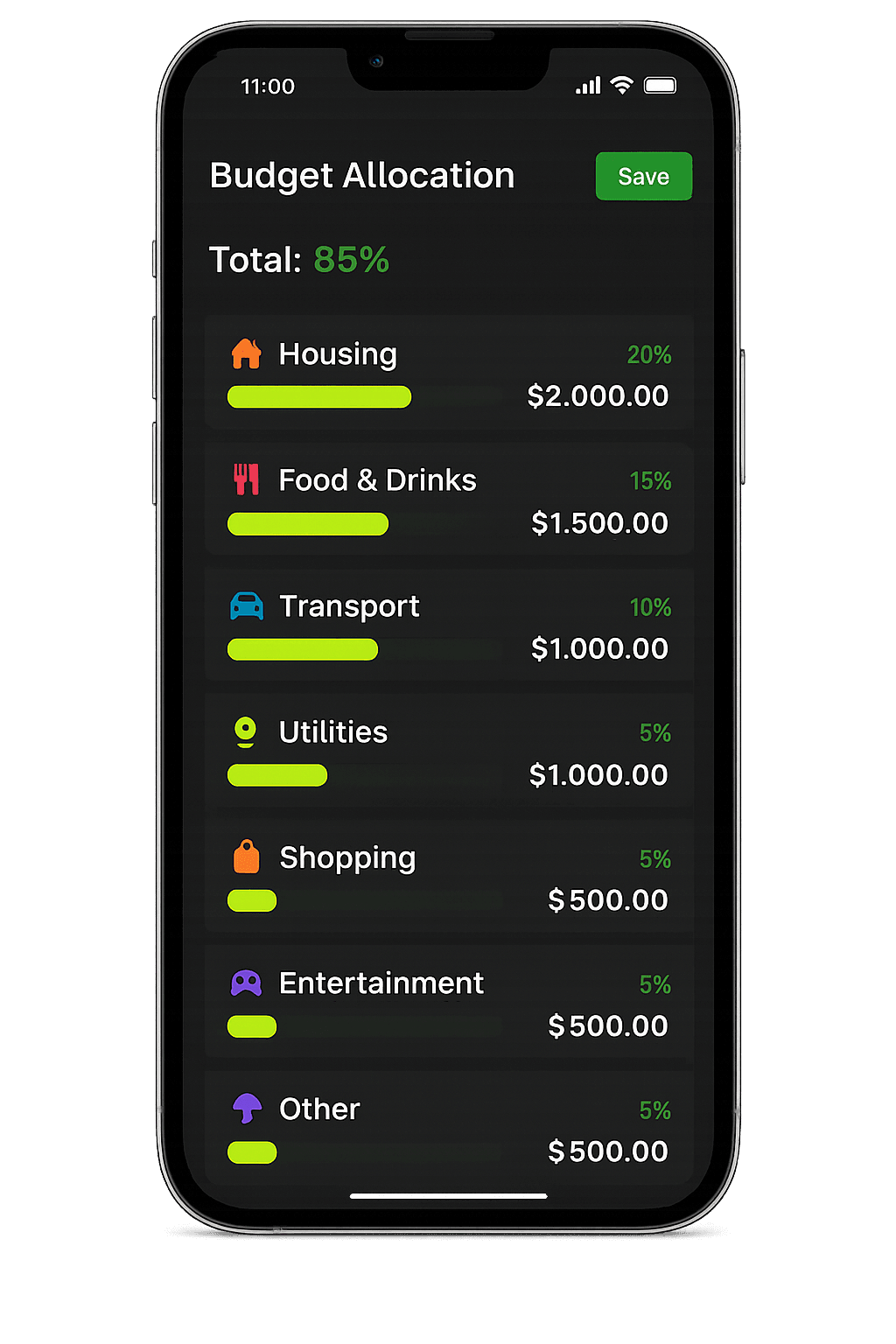 Category Budget Allocation