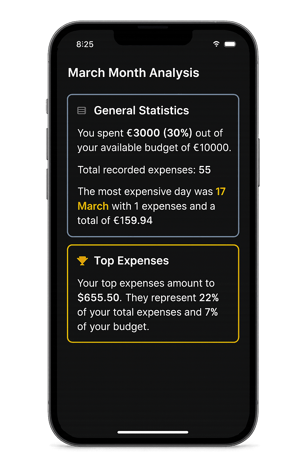 Monthly Spending Recap
