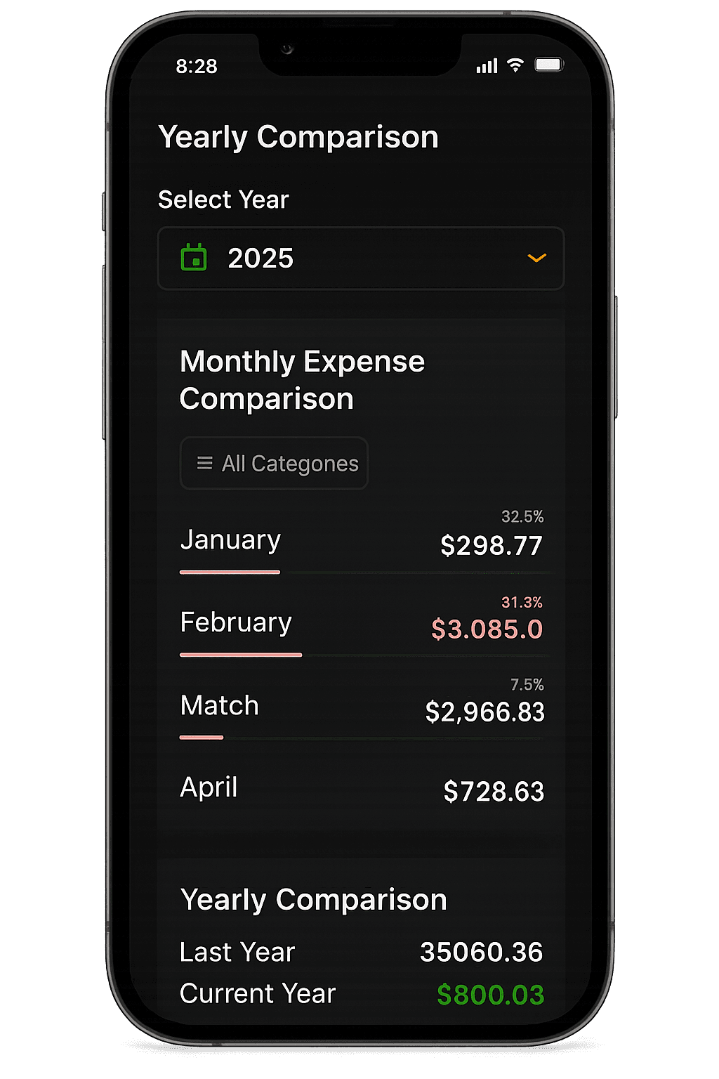Yearly Spending Insights